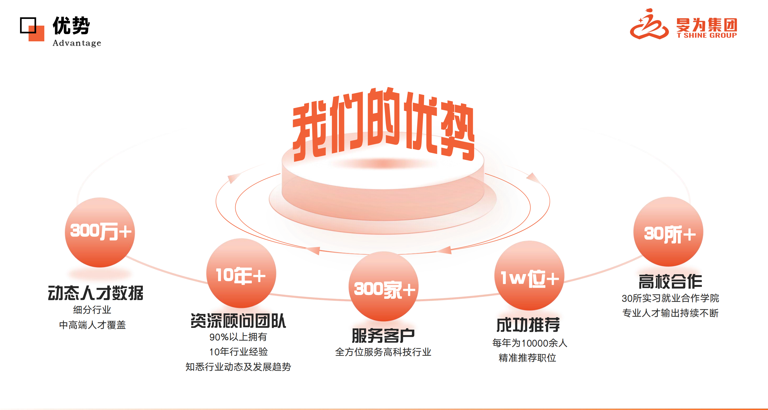 徐州管理咨询